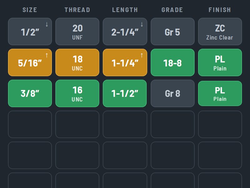 Fastenle board: guesses lit green, amber and grey by size, thread, length, grade and finish